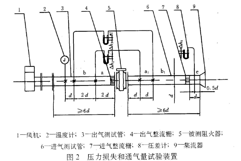 水表循環(huán)壓力測試臺(tái)