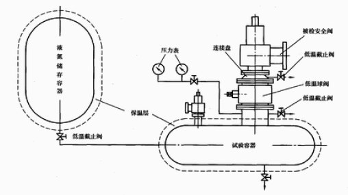 低溫閥門試驗機(jī)