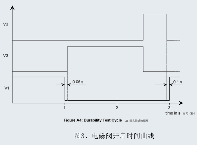 單向閥耐久性試驗(yàn)-單向閥脈沖疲勞實(shí)驗(yàn)-單向閥正負(fù)壓試驗(yàn)