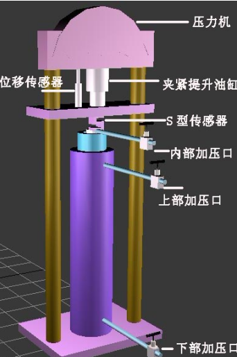 井下工具高溫高壓模擬試驗(yàn)系統(tǒng)