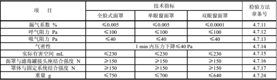 性能要求