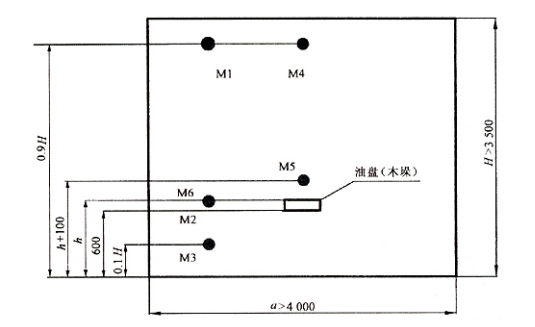 滅火試驗