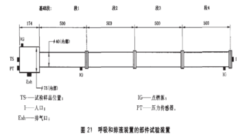 部件試驗(yàn)裝置