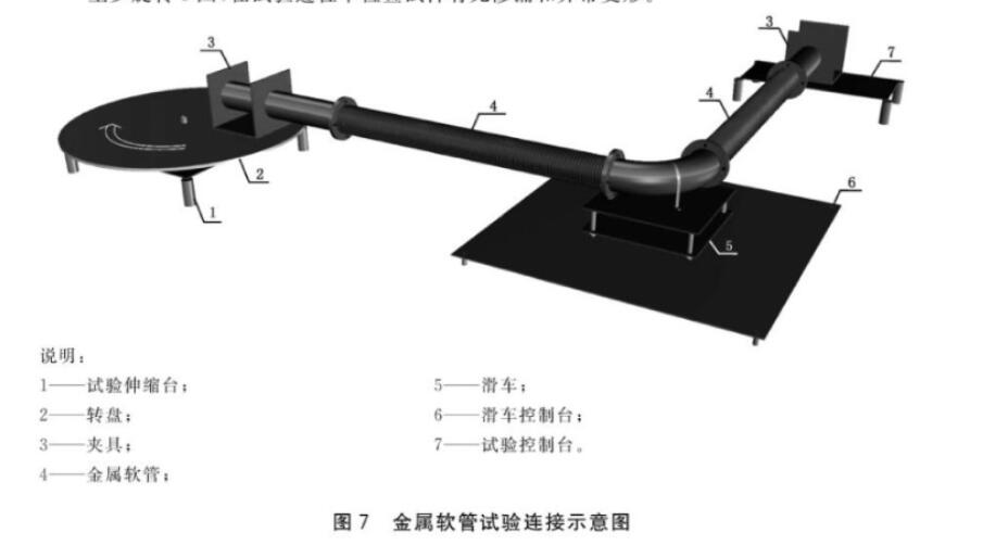 建筑隔震柔性管道性能實(shí)驗(yàn)方法