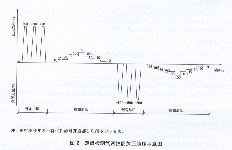 建筑外門窗氣密試驗(yàn)方法