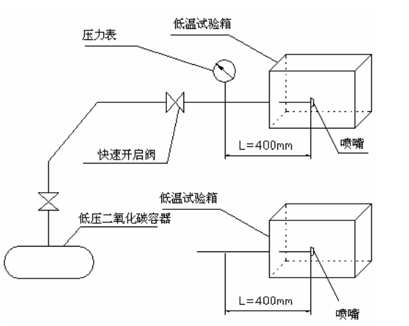 噴嘴耐熱和耐壓試驗裝置