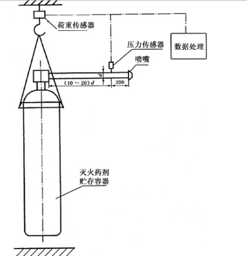 噴嘴流量特性試驗(yàn)