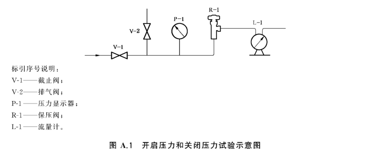 余壓保持裝置反向耐壓性試驗方法